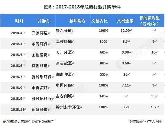 危廢行業(yè)2018、2019現(xiàn)狀1325